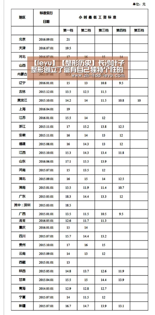 【leyu】【整形历史】长沙叶子整形创立了富有自己独特个性的整形文化(图3) 乐鱼